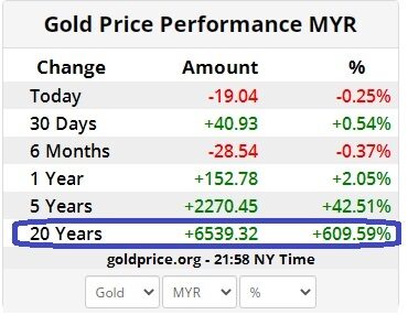 The Ultimate Guide to Gold Investment with Maybank